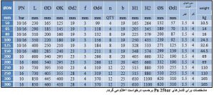ابعاد-صافی-1