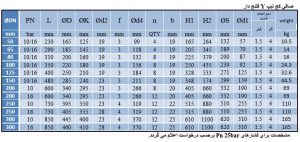 ابعاد صافی