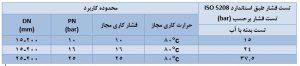 تست شیر اتوماتیک هوا