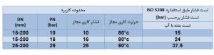 تست شیر هوا