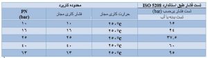 تست فشار صافی