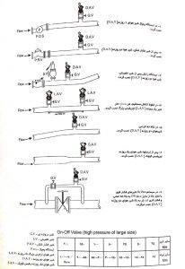 شیر هوا