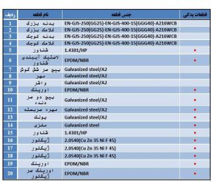 قطعات شیر هوا