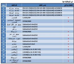 قطعات شیر هوا