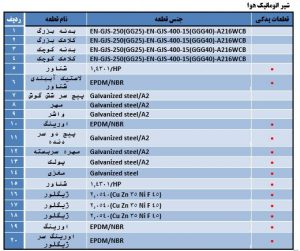 قطعات شیر هوا