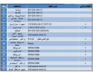 قطعات-شیر-کشویی-1