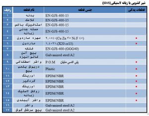 قطعات شیر کشویی