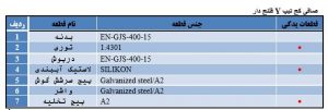 قطعات صافی