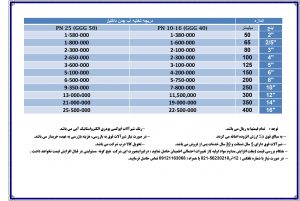 لیست قیمت دریچه تخلیه