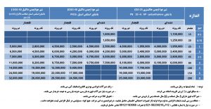 لیست قیمت شیر هوا