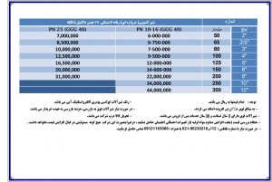 لیست قیمت شیر کشویی