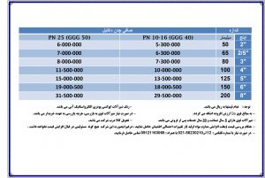 لیست قیمت صافی