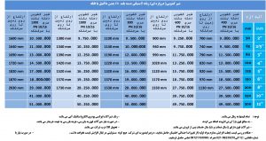 لیست قیمت کشویی دسته بلند