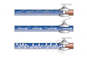 ضربه قوچ (Water Hammer)