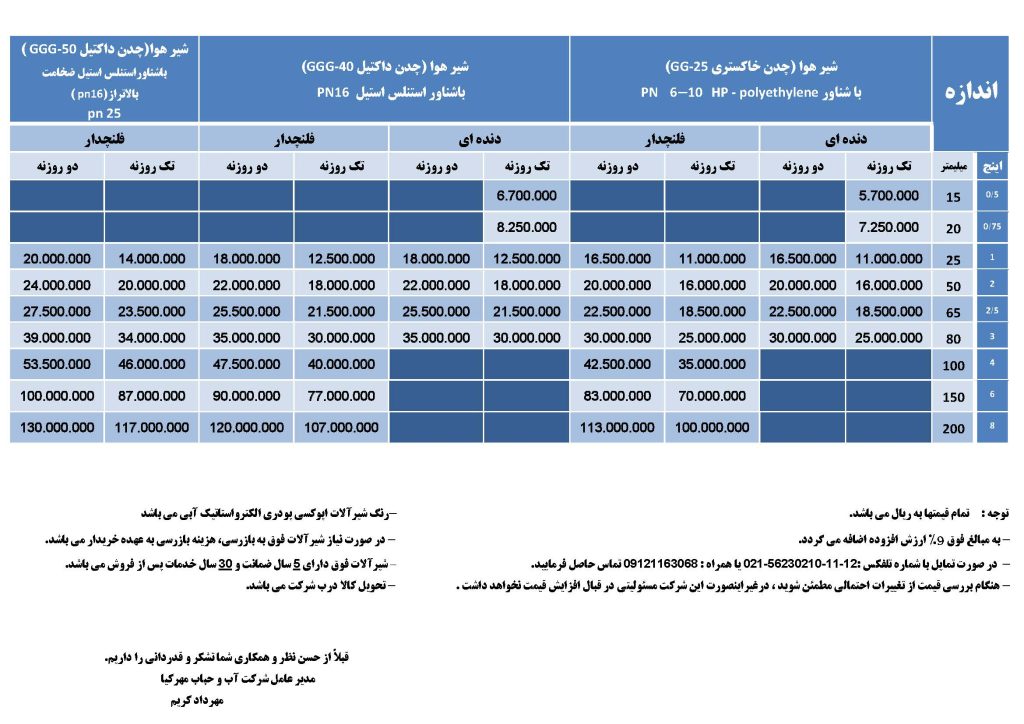 لیست قیمت تکی شیر هوا بر حسب نوع چدن و شناور در صورت نیاز با شماره تلفن 09121163068 تماس بگیرید
